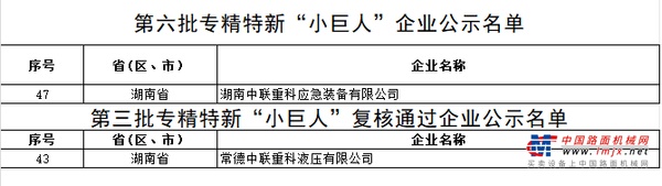 再添国家级荣誉！中联重科应急装备入选专精特新“小巨人”企业名单