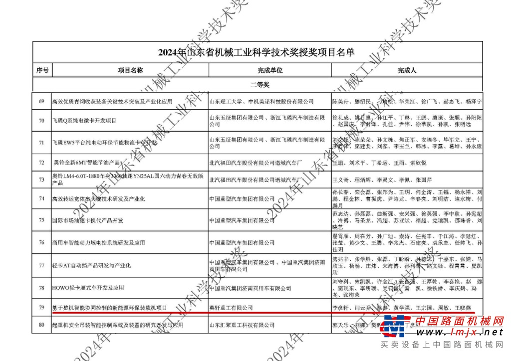 喜报 | 英轩重工新能源装载机荣获山东省机械工业科学技术奖