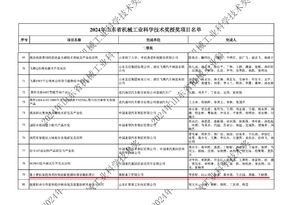 喜报 | 英轩重工新能源装载机荣获山东省机械工业科学技术奖