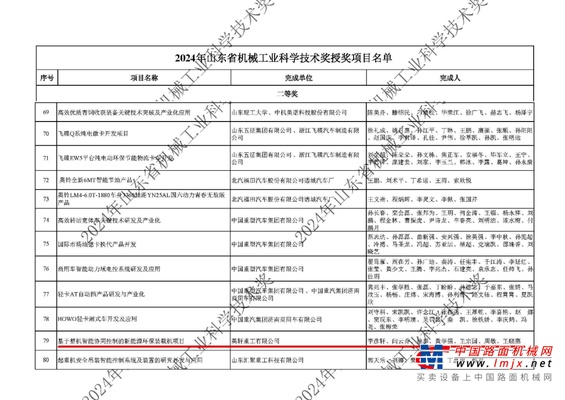 喜報 | 英軒重工新能源裝載機榮獲山東省機械工業科學技術獎