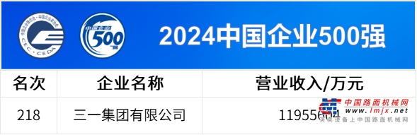 中国企业500强公布，三一连上四榜！