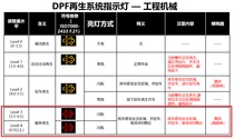 爱车小贴士 | 厦工XG957K轮式装载机潍柴 DPF 手动清灰指南