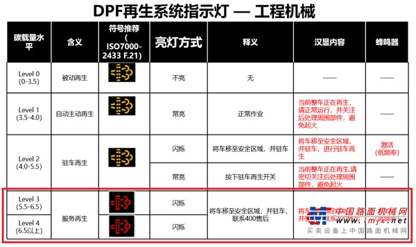 愛車小貼士 | 廈工XG957K輪式裝載機濰柴 DPF 手動清灰指南