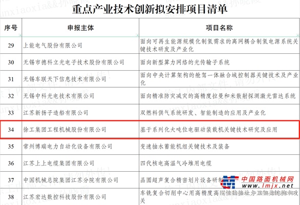 喜訊！徐工鏟運入選省工信廳“1650”產業體係協同攻關項目