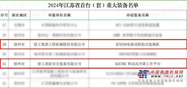 江苏省首台（套）重大装备！徐工再+2→