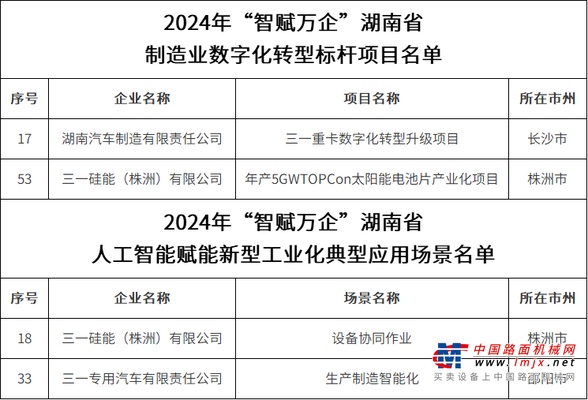 标杆！典型！三一4个项目入选
