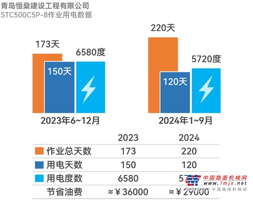 三一：多投4万块，省回6万5，投资回报率超60%，这种赚钱速度哪里找？