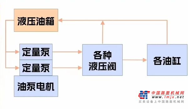 专为电动装载机而生，揭秘高效节能的晋工定变量液压系统！