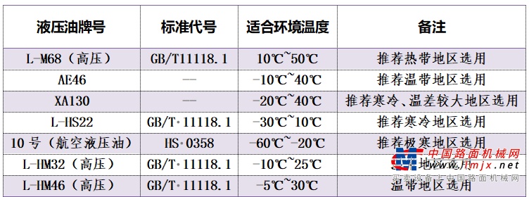 	发动机保养