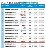 科泰重工成功入选“2024中国工程机械专业化制造商50强”