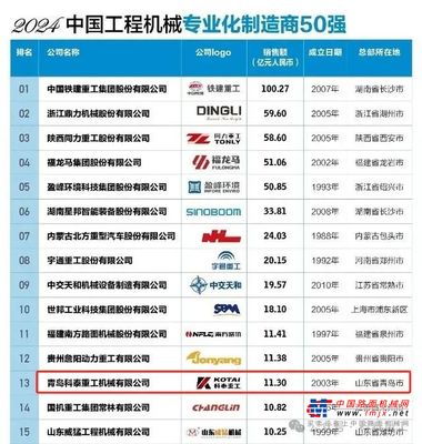 科泰重工成功入選“2024中國工程機械專業化製造商50強”