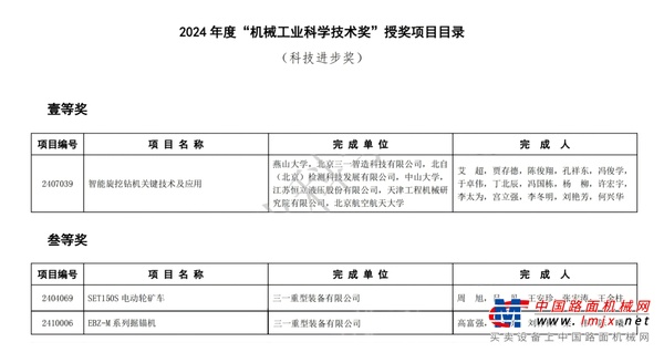 +3！三一再获机械工业科学技术奖