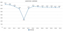 2024年10月升降工作平台租赁景气度指数发布