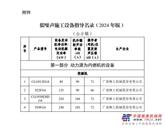 工信部公示！柳工4款低噪音挖掘机上榜！