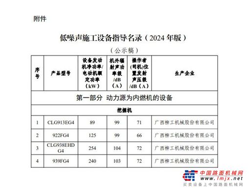 工信部公示！柳工4款低噪音挖掘機上榜！