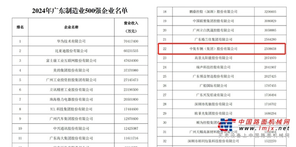 中集車輛榮登2024廣東省製造業500強企業榜單