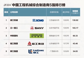 载誉前行，再启新篇｜临工问鼎2024中国工程机械综合制造商4强