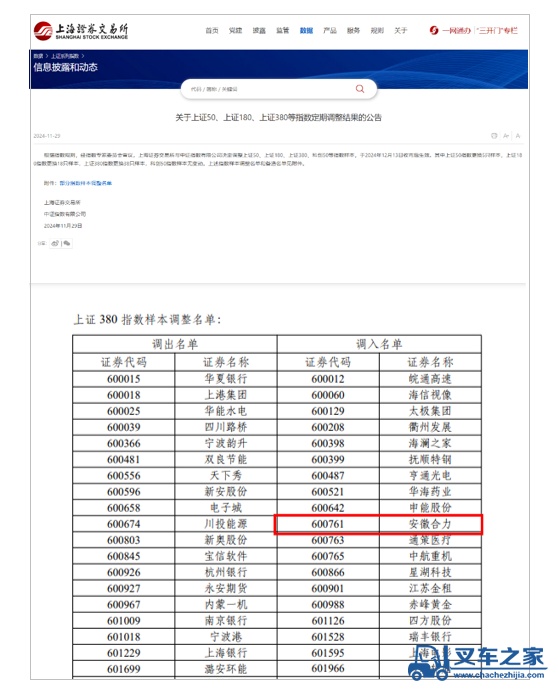 安徽合力入选上海证券交易所上证380指数样本名单！