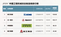 52载千锤磨炼，国际化新样本丨临工集团是如何“炼成”的？