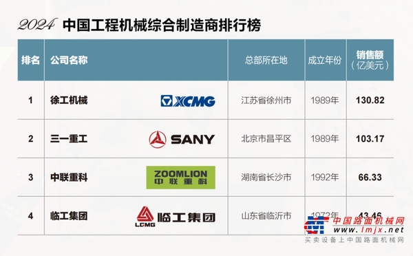 52载千锤磨炼，国际化新样本丨临工集团是如何“炼成”的？