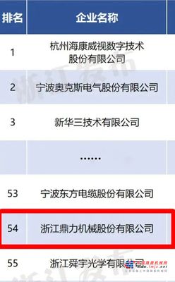 創新致勝，鼎力上榜“浙江省高新技術企業創新能力百強”！