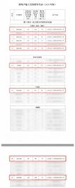 引领行业绿色新风尚，山东临工8款产品入选2024年《低噪声施工设备指导名录》