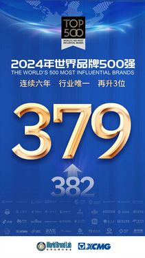 连续六年 进阶攀登 | 徐工再度上榜世界品牌500强