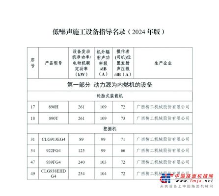 柳工6款产品入选《低噪声施工设备指导名录（2024年版）》