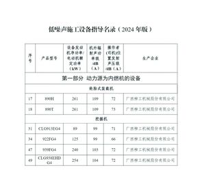 柳工6款产品入选《低噪声施工设备指导名录（2024年版）》