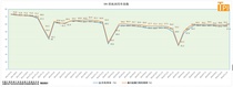 塔机租赁行业景气指数(TPI)2024年11月数据