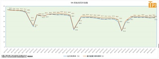 塔機租賃行業景氣指數(TPI)2024年11月數據