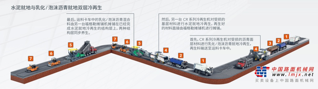 探索道路绿色低碳发展新路径	打造交通运输科技创新体系，推动道路筑养行业创新驱动转型，是加快建设交通强国的重要支撑。而发展道路新质生产力不仅能推动道路筑养领域向绿色、可持续高质量发展，更是加速建设交通强国、在现代化道路上做出中国式现代化的必然选择。