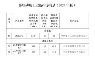 实力上榜！中联重科多款产品入选2024年低噪声施工设备指导名录