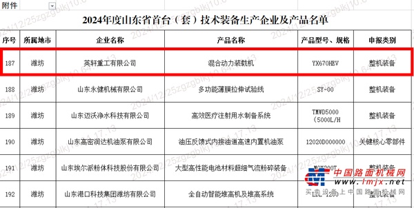 英軒重工混合動力裝載機成功入選2024年度山東省首台（套）技術裝備產品名單