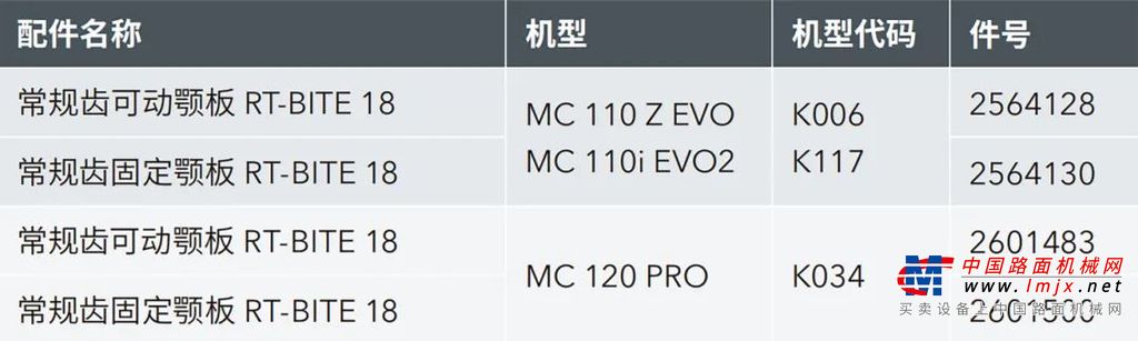 克磊镘破碎设备易损件特别促销活动