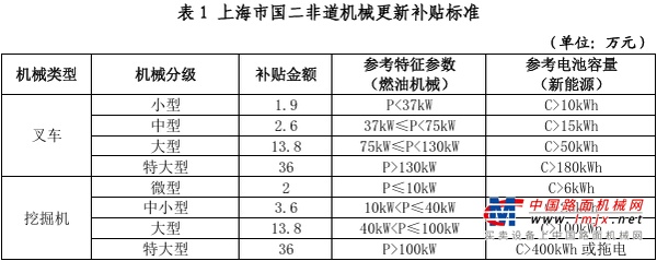 买电车，明宇最高补贴87万元！叉车最高补36万元，装载机最高补23万元，设备老破小？还在等什么？