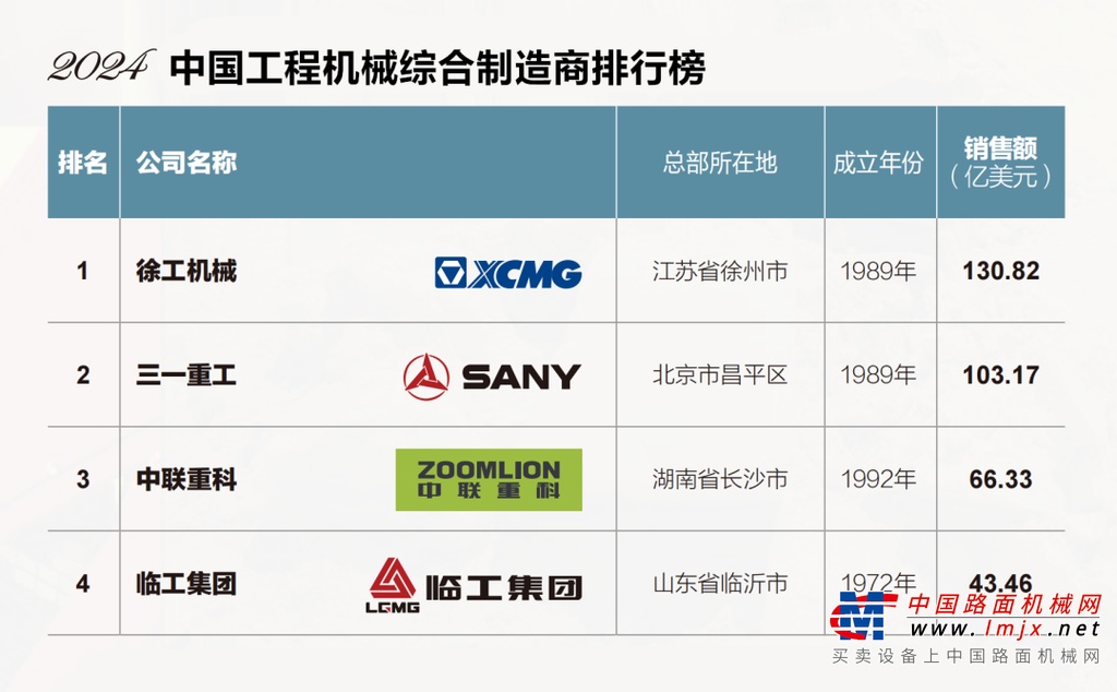 	8、数字化转型智能化改造项目入选2024山东省设备更新和技术改造十大典型案例