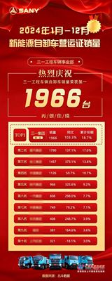 同比增長103.3%！三一年度銷冠+1！