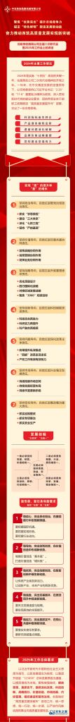 一图读懂 | 刘宏伟在西筑公司五届二次职代会暨2025年工作会上的讲话