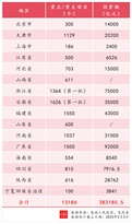 总投资超38万亿元！全国多地公布今年重大工程项目投资计划！