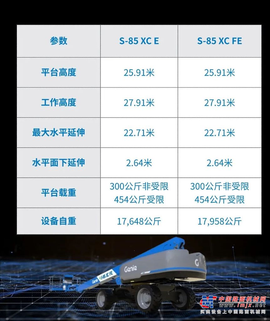 八十多项质量改进，吉尼S®-85 XC™ FE 混合动力和S-85 XC E 电动高空作业平台实力派真相