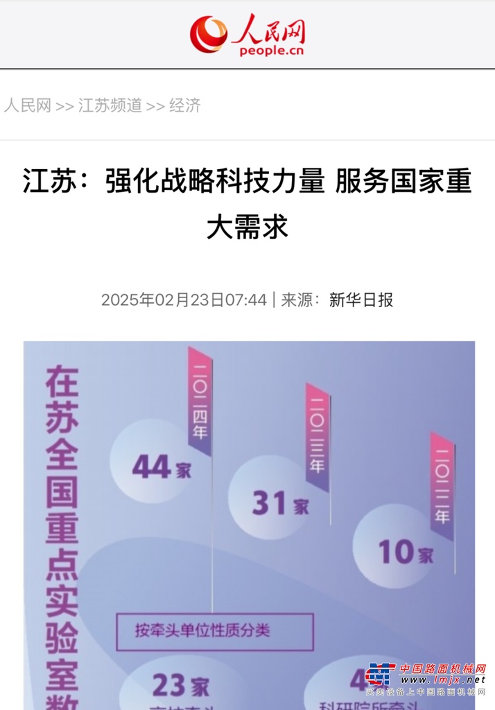 	01人民日报	一周时间，《人民日报》四连报道徐工两会前言、混改募资、安全应急装备、高端农机生动展现徐工高质量发展图景	总书记两会上的这句话没有高质量发展，就谈不上社会主义现代化