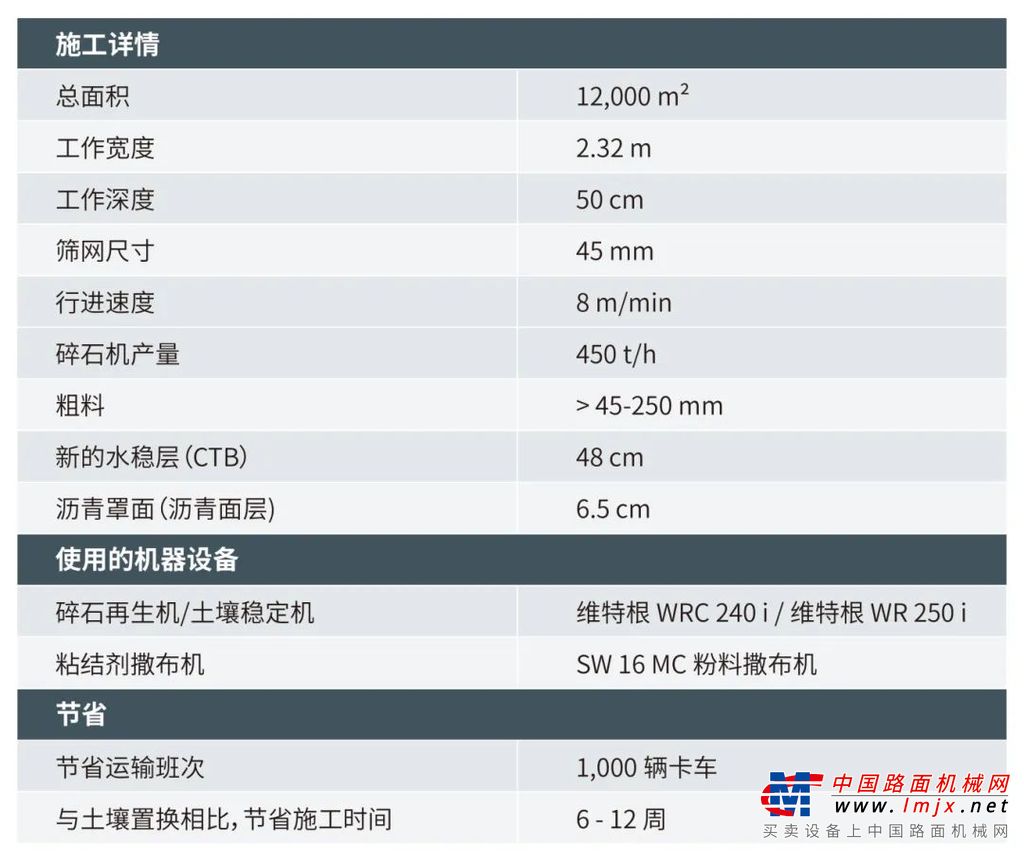 在东德德累斯顿（Dresden）——腓特烈施塔特港口施工项目中，为铁路转运而建造的先进的拖车港口需要一种特别稳定、高质量的水稳基层