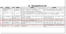 国家级“推荐目录”出炉！盘毂“先进适用”技术赋能制造业绿色转型