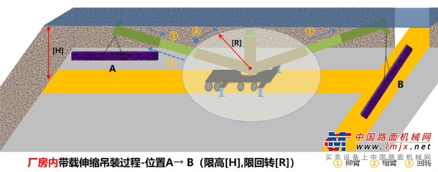 众多优势！非凡作业能力！带载伸缩助力老铁们走上G2无敌巅峰之路！