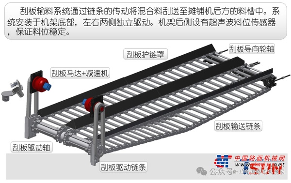 天順長城：技術新知11| 攤鋪機刮板輸料係統故障全解析：3大係統、9種問題