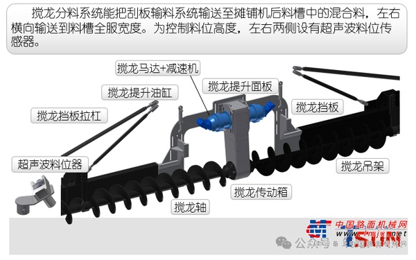 技术新知12 |10分钟掌握摊铺机搅龙分料系统日常维护3大要点