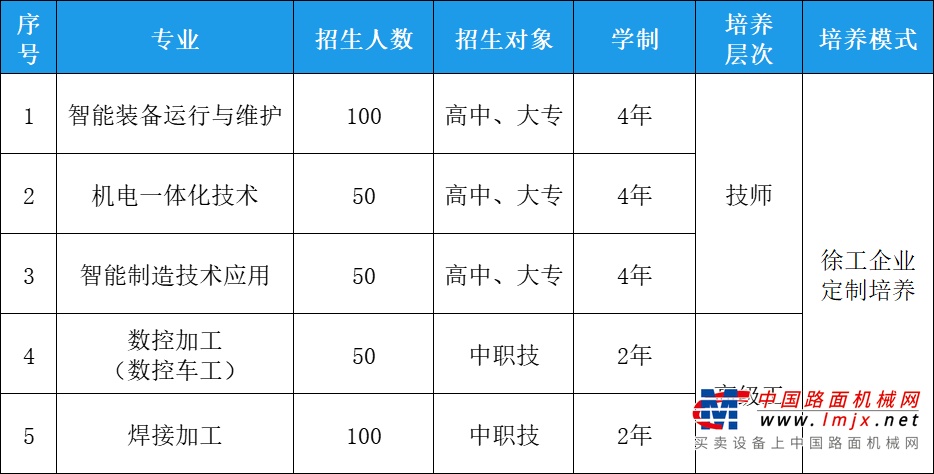 	中国工程机械产业奠基者、开创者和引领者