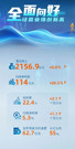 中国重汽2024年归母净利大增37% 业绩跑赢重卡行业 