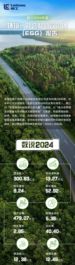 一图速览柳工2024年度环境、社会和公司治理（ESG）报告